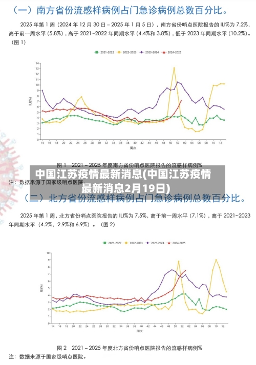 中国江苏疫情最新消息(中国江苏疫情最新消息2月19日)-第2张图片