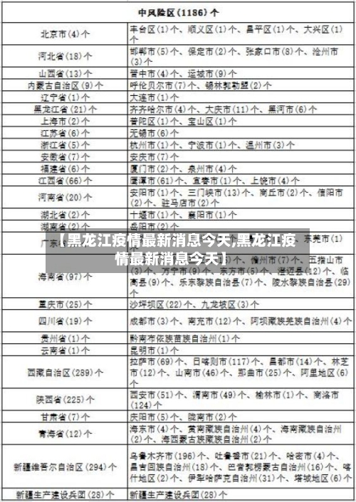【黑龙江疫情最新消息今天,黑龙江疫情最新消息今天】