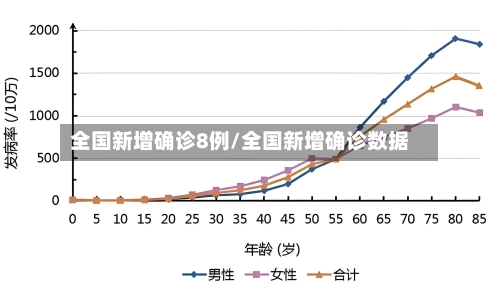 全国新增确诊8例/全国新增确诊数据-第2张图片
