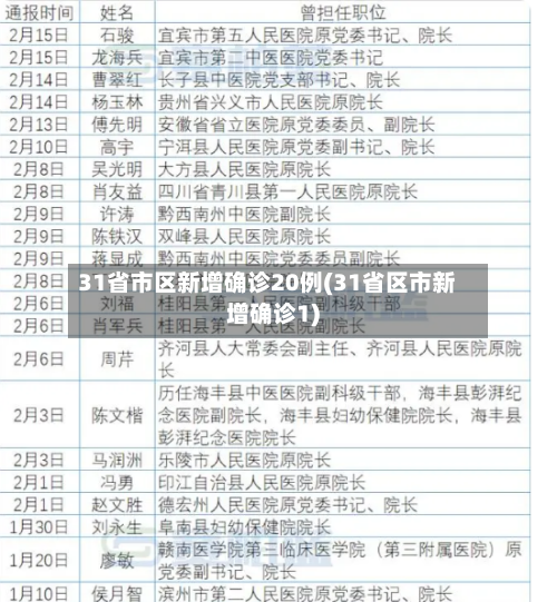 31省市区新增确诊20例(31省区市新增确诊1)-第3张图片
