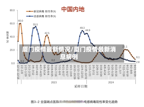 厦门疫情最新情况/厦门疫情最新消息病例-第2张图片