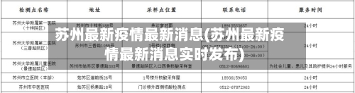 苏州最新疫情最新消息(苏州最新疫情最新消息实时发布)