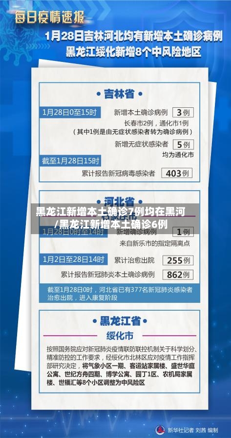 黑龙江新增本土确诊7例均在黑河/黑龙江新增本土确诊6例