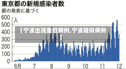 【宁波出现重症病例,宁波疑似病例】