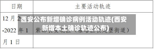 西安公布新增确诊病例活动轨迹(西安新增本土确诊轨迹公布)-第2张图片