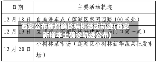西安公布新增确诊病例活动轨迹(西安新增本土确诊轨迹公布)