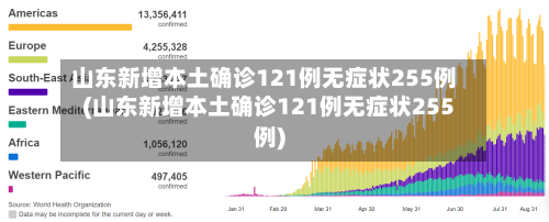 山东新增本土确诊121例无症状255例(山东新增本土确诊121例无症状255例)