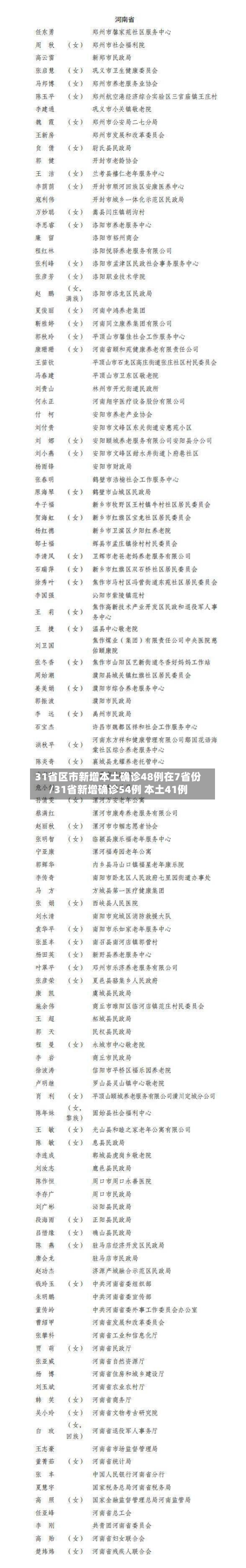 31省区市新增本土确诊48例在7省份/31省新增确诊54例 本土41例