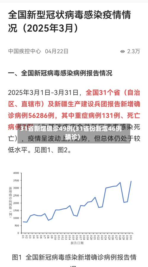 31省新增确诊49例(31省份新增46例确诊)
