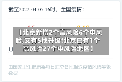 【北京新增2个高风险6个中风险,又有5地升级!北京已有1个高风险27个中风险地区】-第3张图片