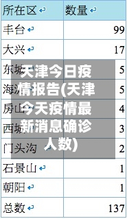 天津今日疫情报告(天津今天疫情最新消息确诊人数)