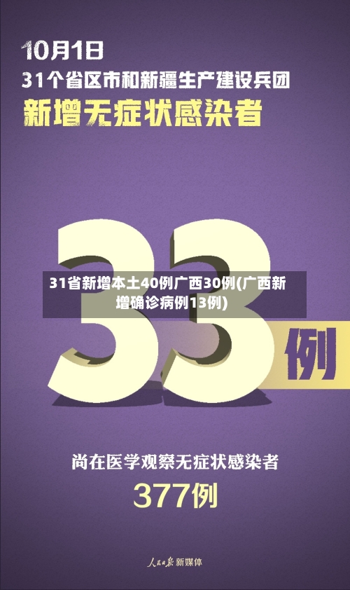 31省新增本土40例广西30例(广西新增确诊病例13例)