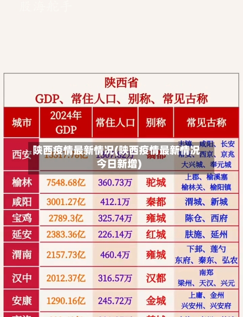 陕西疫情最新情况(陕西疫情最新情况今日新增)