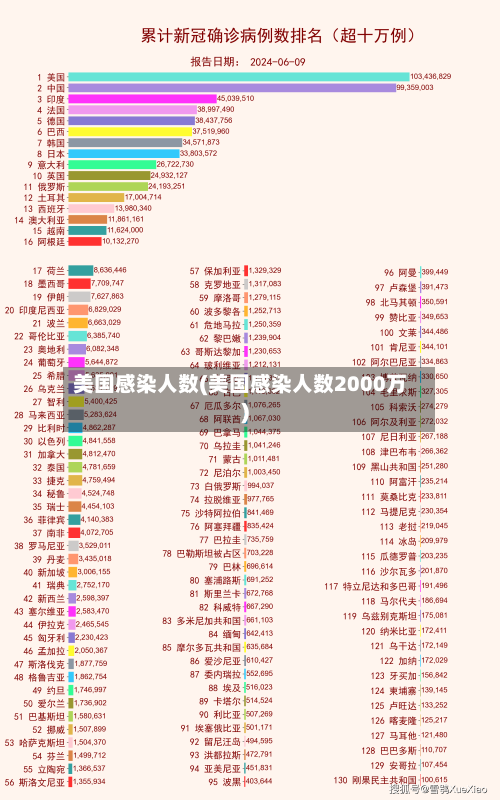 美国感染人数(美国感染人数2000万)