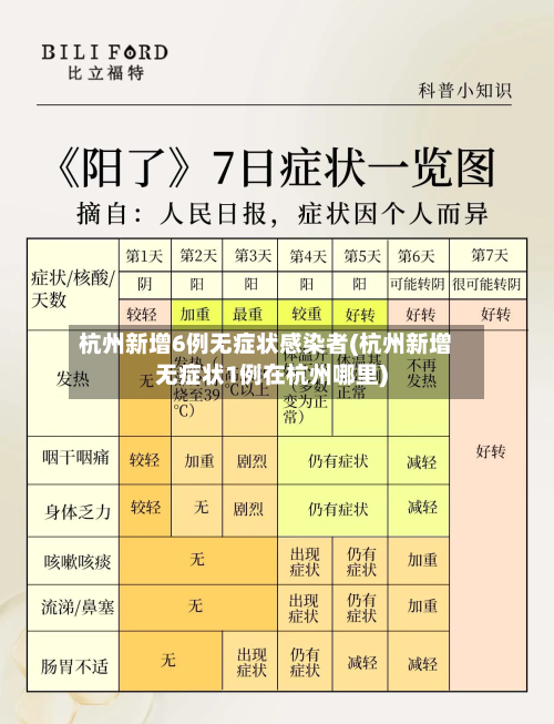 杭州新增6例无症状感染者(杭州新增无症状1例在杭州哪里)-第3张图片