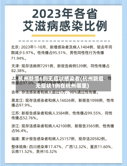 杭州新增6例无症状感染者(杭州新增无症状1例在杭州哪里)-第2张图片