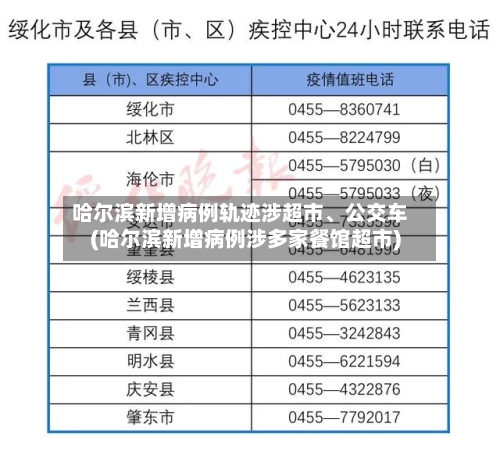 哈尔滨新增病例轨迹涉超市、公交车(哈尔滨新增病例涉多家餐馆超市)-第2张图片