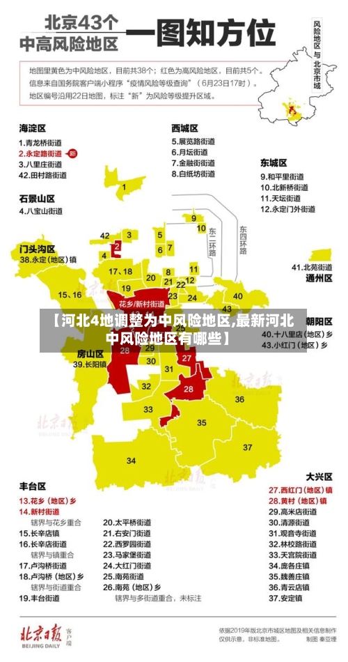 【河北4地调整为中风险地区,最新河北中风险地区有哪些】