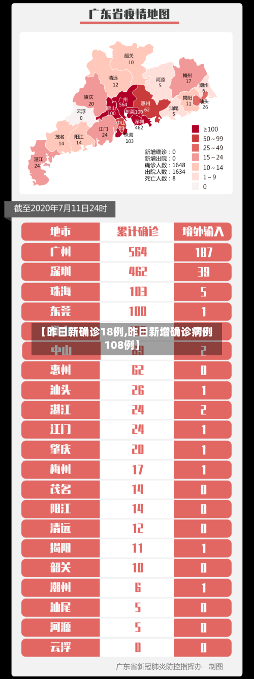 【昨日新确诊18例,昨日新增确诊病例108例】-第2张图片