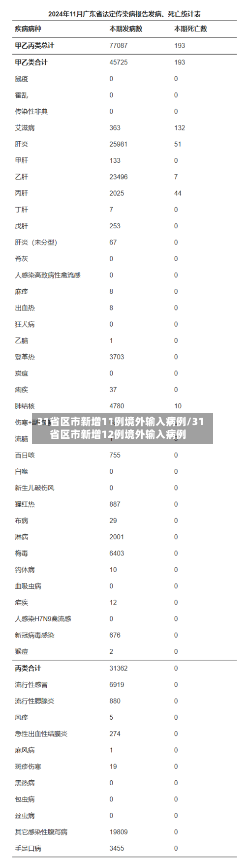 31省区市新增11例境外输入病例/31省区市新增12例境外输入病例-第2张图片