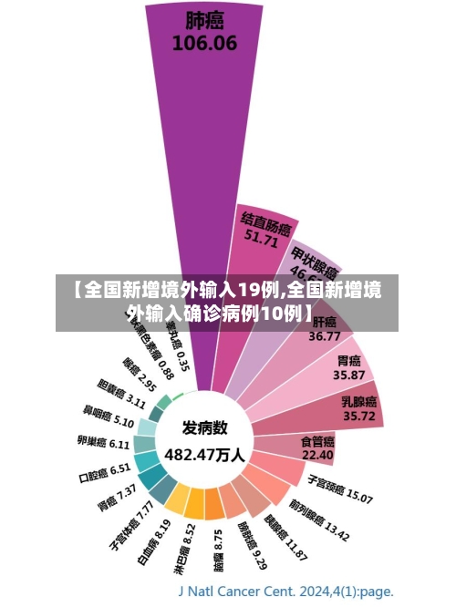 【全国新增境外输入19例,全国新增境外输入确诊病例10例】