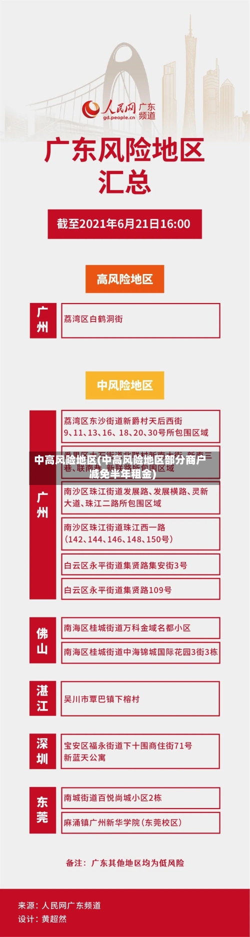 中高风险地区(中高风险地区部分商户减免半年租金)