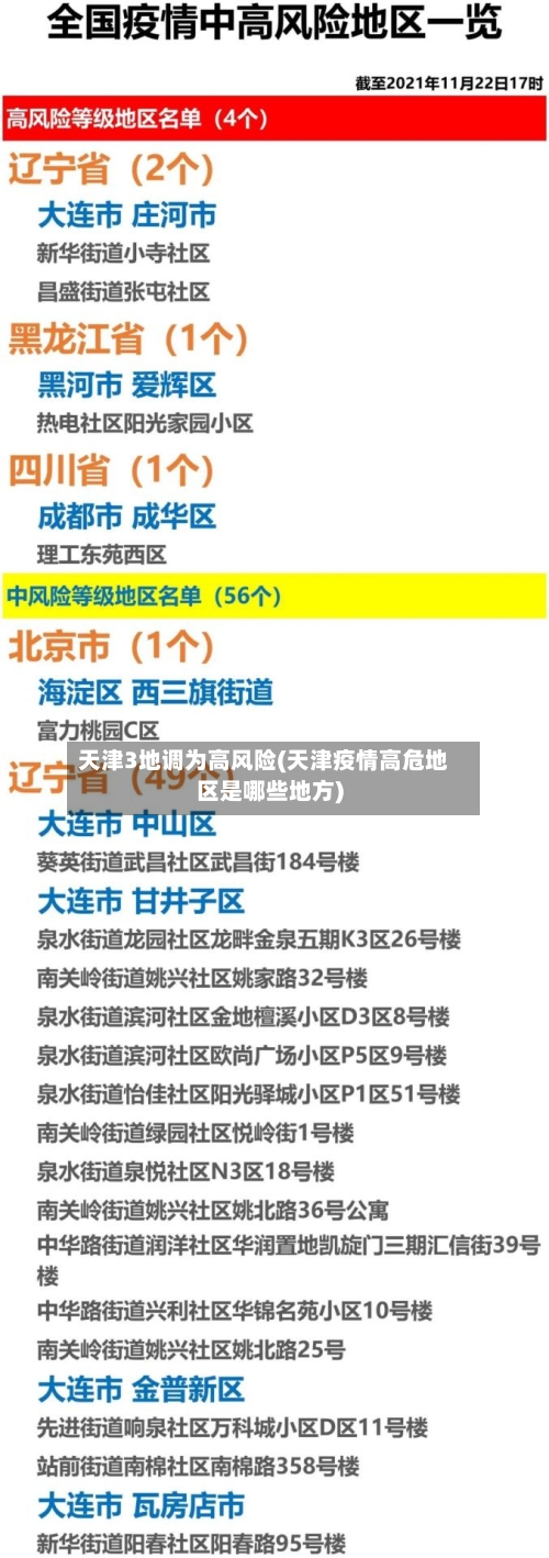 天津3地调为高风险(天津疫情高危地区是哪些地方)