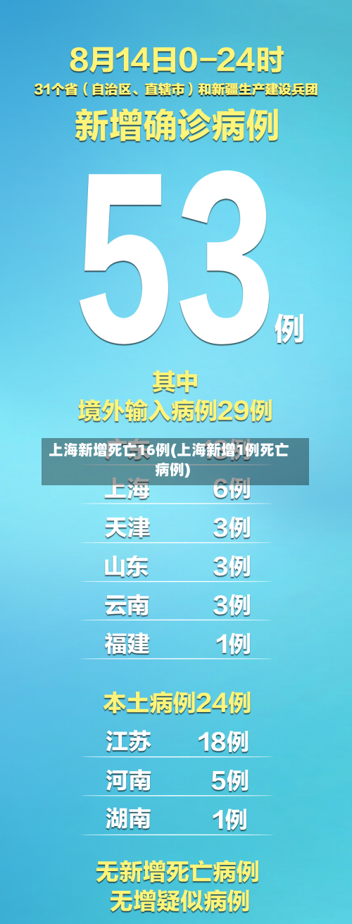 上海新增死亡16例(上海新增1例死亡病例)