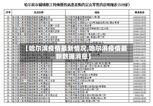 【哈尔滨疫情最新情况,哈尔滨疫情最新数据消息】