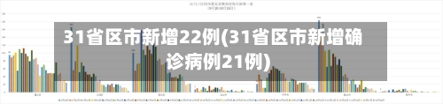 31省区市新增22例(31省区市新增确诊病例21例)