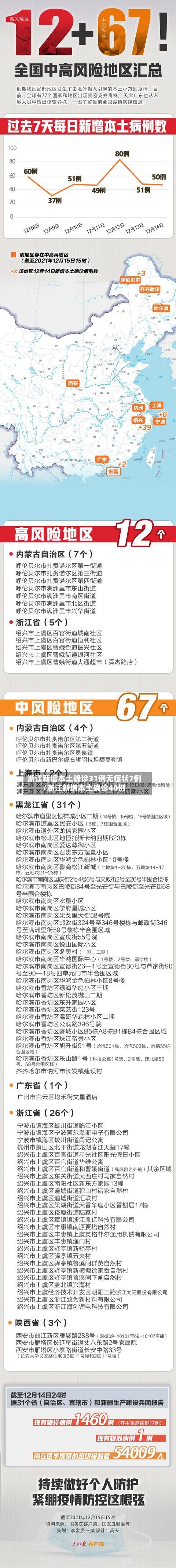 浙江新增本土确诊31例无症状7例/浙江新增本土确诊40例-第3张图片