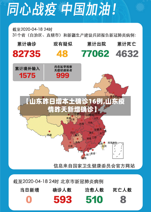 【山东昨日增本土确诊16例,山东疫情昨天新增确诊】-第3张图片