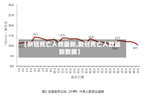 【新冠死亡人数最新,新冠死亡人数最新数据】