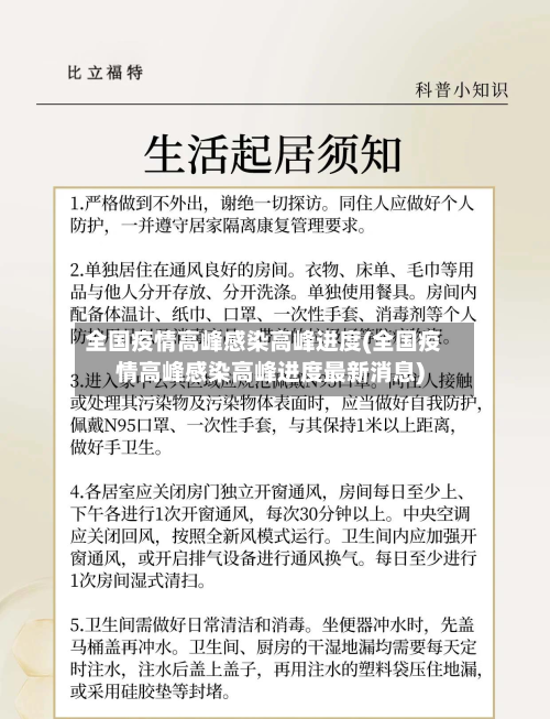 全国疫情高峰感染高峰进度(全国疫情高峰感染高峰进度最新消息)