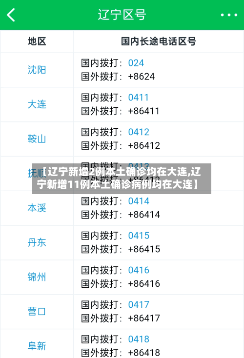 【辽宁新增2例本土确诊均在大连,辽宁新增11例本土确诊病例均在大连】-第2张图片