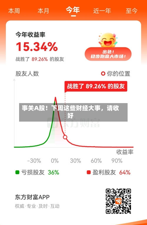 事关A股！下周这些财经大事，请收好-第2张图片