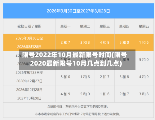 限号2022年10月最新限号时间(限号2020最新限号10月几点到几点)-第3张图片