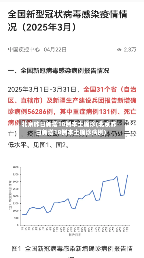 北京昨日新增18例本土确诊(北京昨日新增18例本土确诊病例)