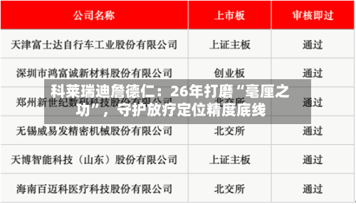 科莱瑞迪詹德仁：26年打磨“毫厘之功”，守护放疗定位精度底线-第3张图片