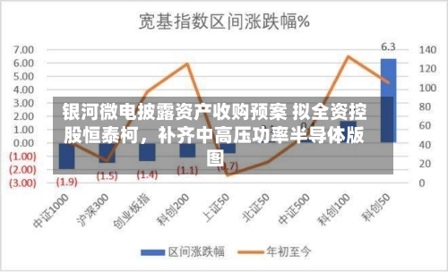 银河微电披露资产收购预案 拟全资控股恒泰柯，补齐中高压功率半导体版图-第2张图片