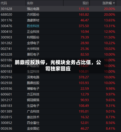 鹏鼎控股跌停	，光模块业务占比低，公司独家回应-第2张图片