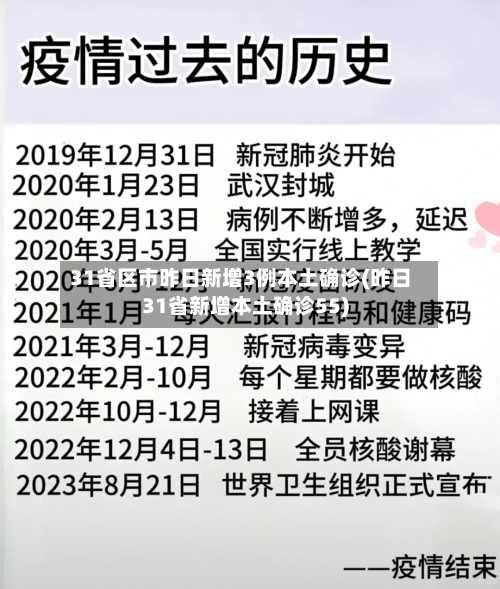 31省区市昨日新增3例本土确诊(昨日31省新增本土确诊55)-第2张图片