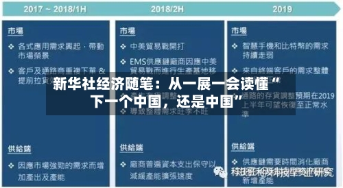 新华社经济随笔：从一展一会读懂“下一个中国	，还是中国”-第2张图片