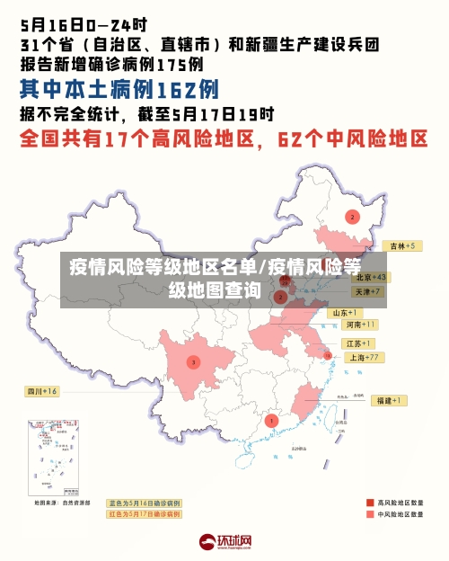 疫情风险等级地区名单/疫情风险等级地图查询