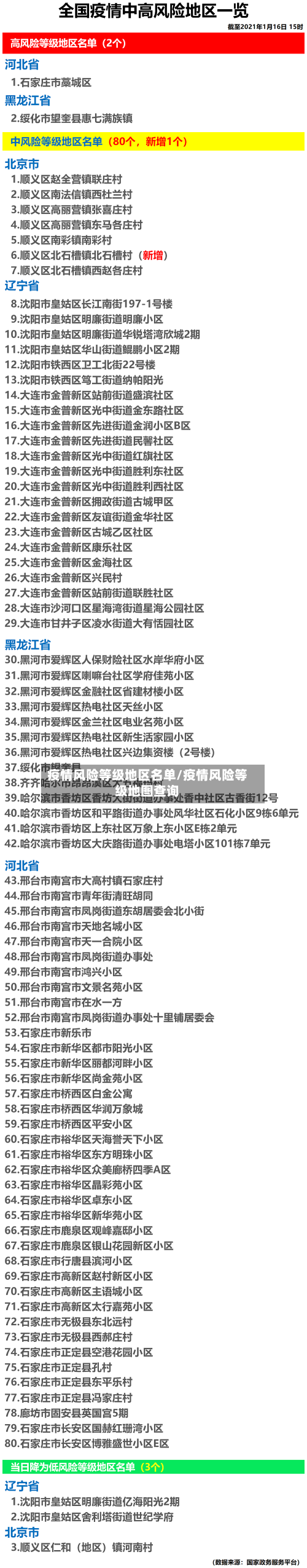 疫情风险等级地区名单/疫情风险等级地图查询-第3张图片
