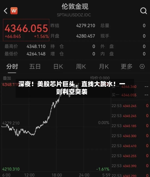 深夜！美股芯片巨头，直线大跳水！一则利空突袭-第2张图片