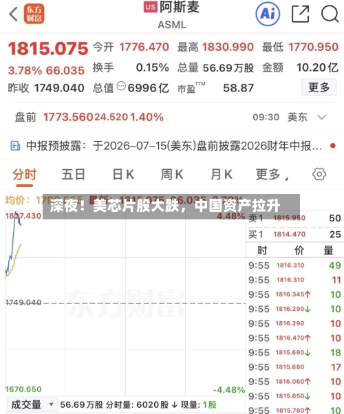 深夜！美芯片股大跌，中国资产拉升-第2张图片
