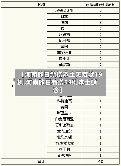【河南昨日新增本土无症状19例,河南昨日新增53例本土确诊】-第2张图片