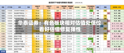 华泰证券：有色板块相对估值处低位 看好估值修复弹性-第2张图片