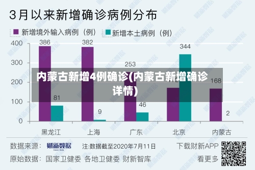 内蒙古新增4例确诊(内蒙古新增确诊详情)